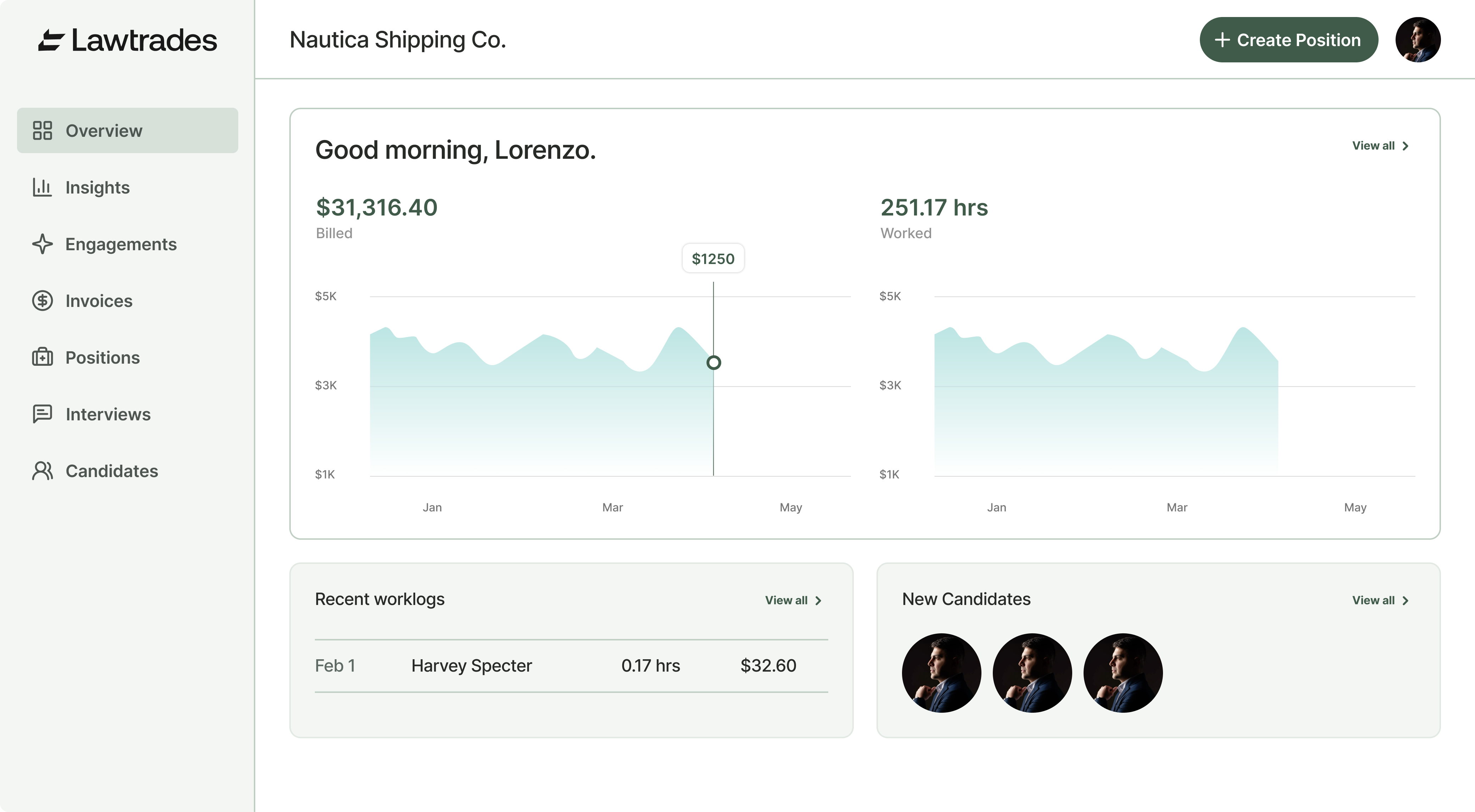Lawtrades dashboard with engagements, invoices, worklogs, candidates, hours, and spend
